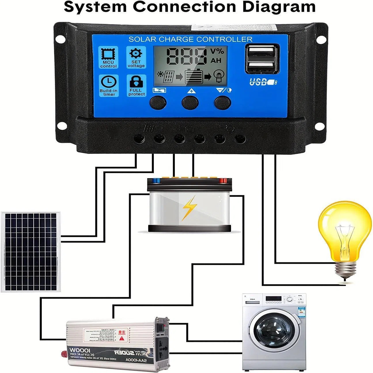 Controler Solar PWM 12V/24V cu Afișaj LCD și Regulator de Baterie - 1 Pachet, Port USB Dublu