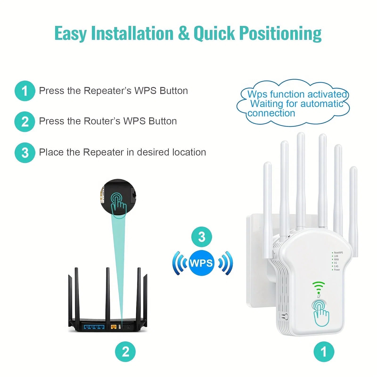 Extender Wi-Fi 1200 Mbps Dual-Band 2.4 &amp; 5 GHz – Amplificator Wi-Fi cu 6 Antene, Acoperire 360°, Suport 35 Dispozitive și Port Ethernet