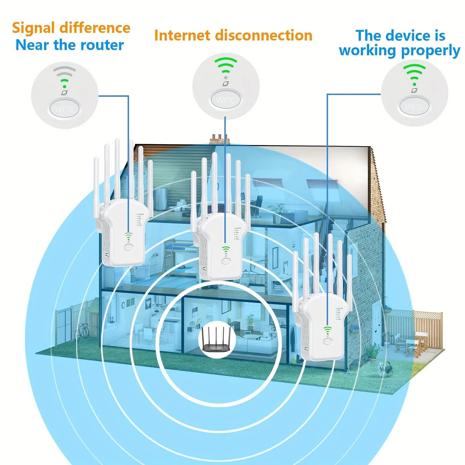 Extender Wi-Fi 1200 Mbps Dual-Band 2.4 &amp; 5 GHz – Amplificator Wi-Fi cu 6 Antene, Acoperire 360°, Suport 35 Dispozitive și Port Ethernet