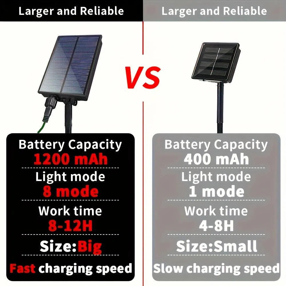 Ghirlandă Luminoasă Solară 33.53m cu 300 LED-uri - IP65, 8 Moduri de Iluminare, Telecomandă și Temporizator