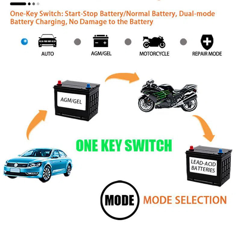 Încărcător inteligent pentru baterii auto 12V 6A, reparație puls, afișaj LCD, priză UE