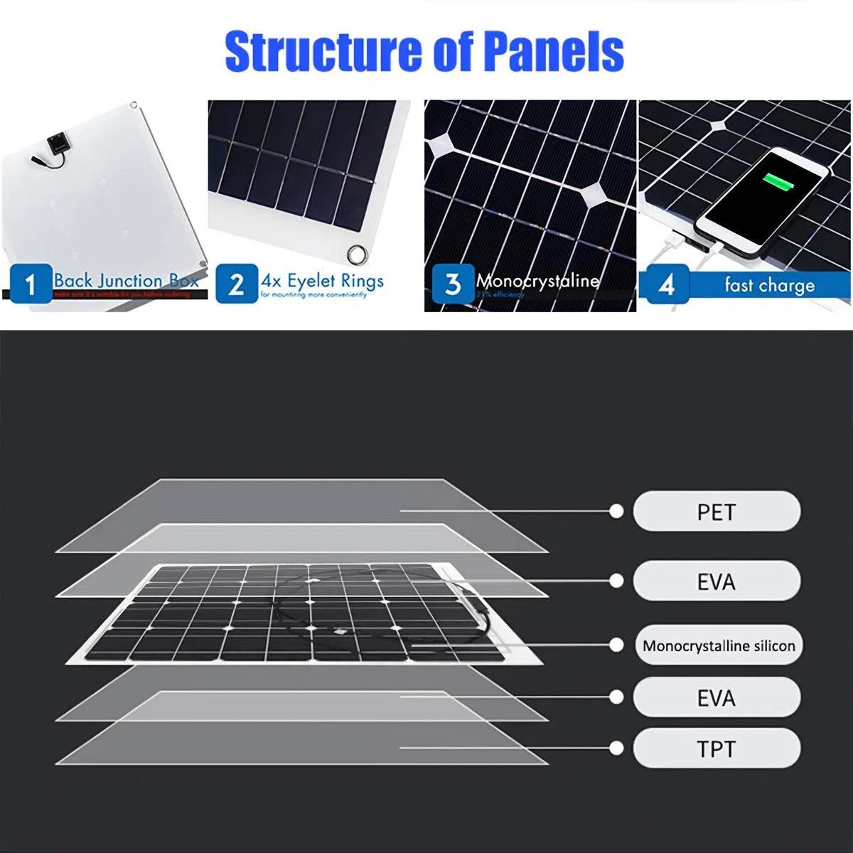 Kit complet de alimentare cu panouri solare, USB dublu 12V/5V, controler solar 60A/100A