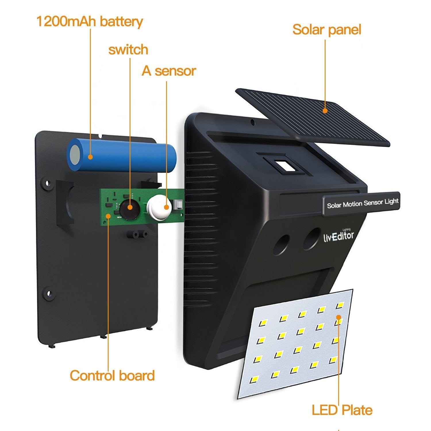 Lampa LED solară cu senzor de mișcare și 20 LED-uri, iluminare automată pe timp de noapte