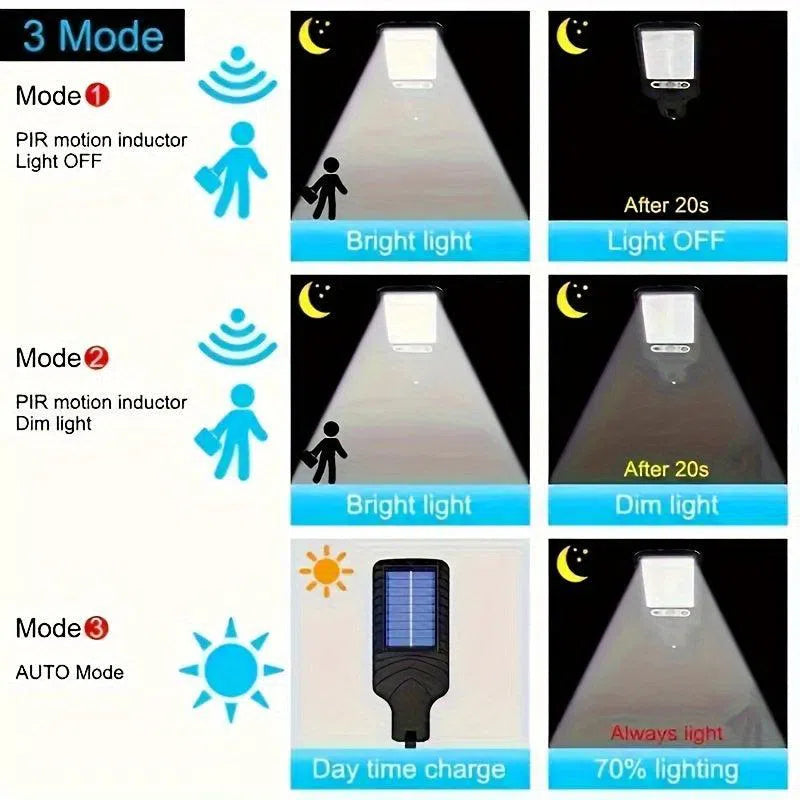 Lampă Stradală Solară 8000W cu Reflector LED - Senzor de Mișcare Reglabil, Telecomandă, Încărcare Solară