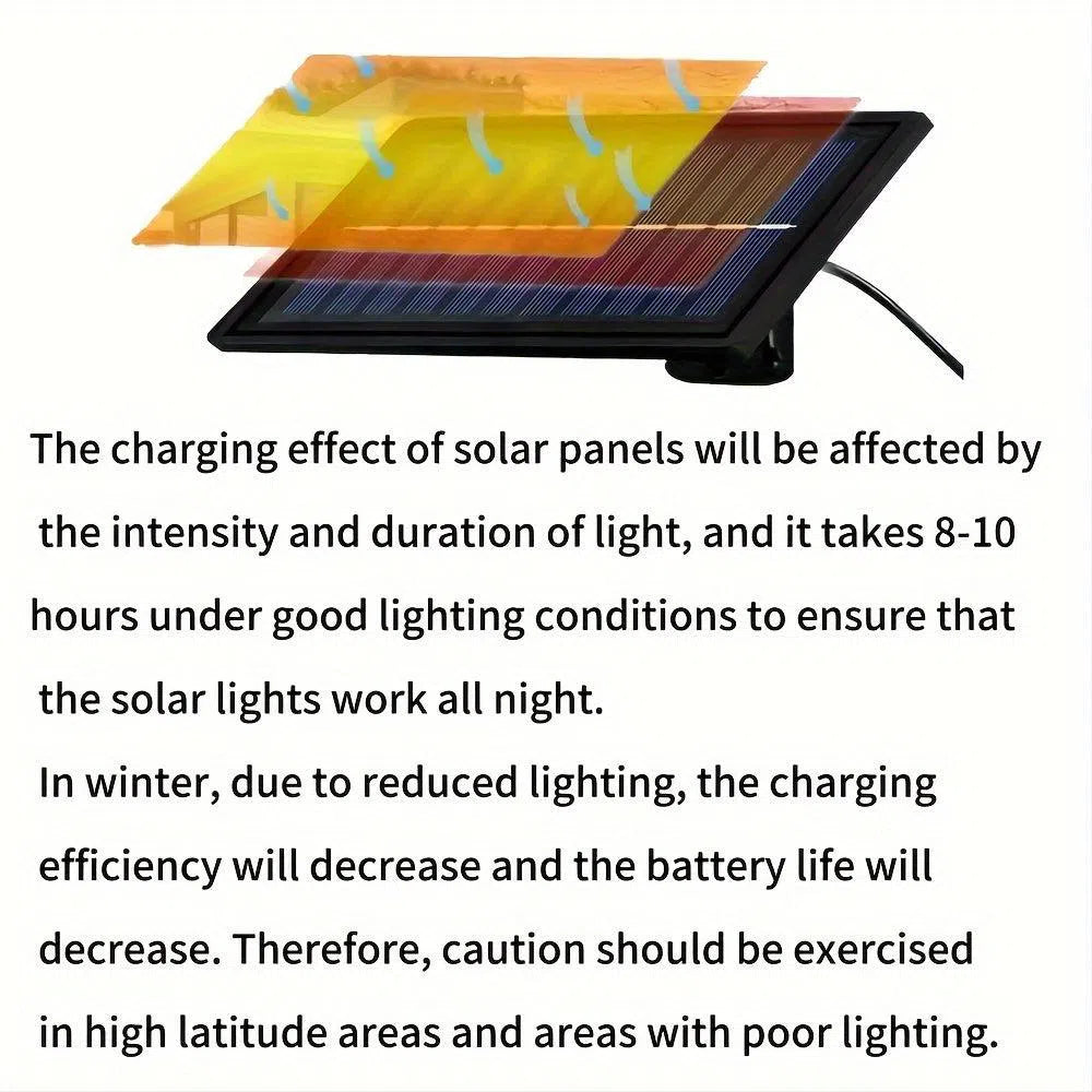 Lampă cu Panou Solar Staaricc cu 2 Becuri LED - Utilizare Interioară și Exterioară, Telecomandă Inclusă