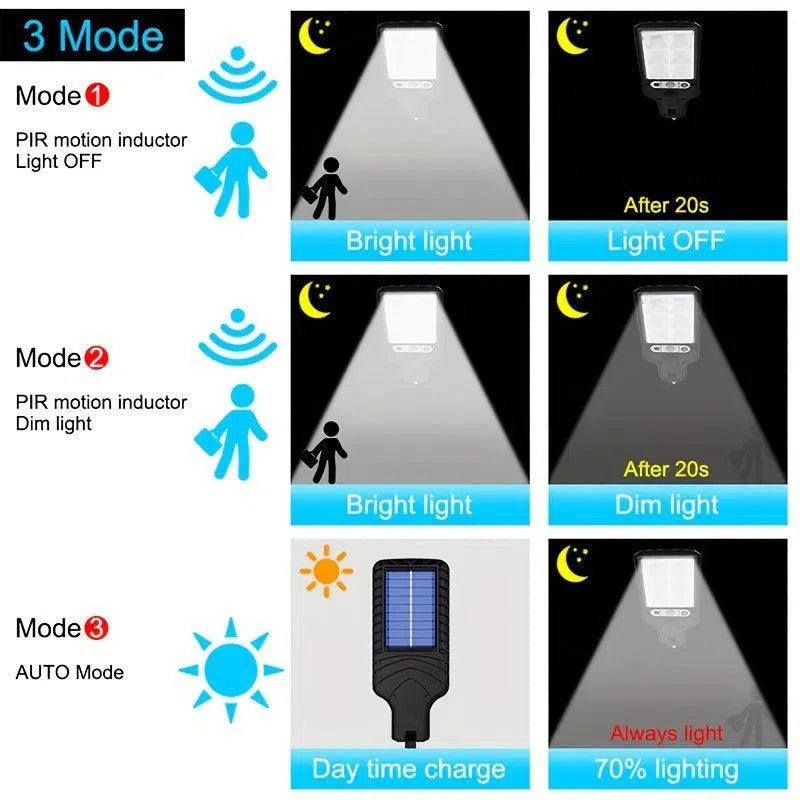 Lampă de perete solară cu senzor de mișcare, 150W, 3 moduri de iluminare pentru exterior