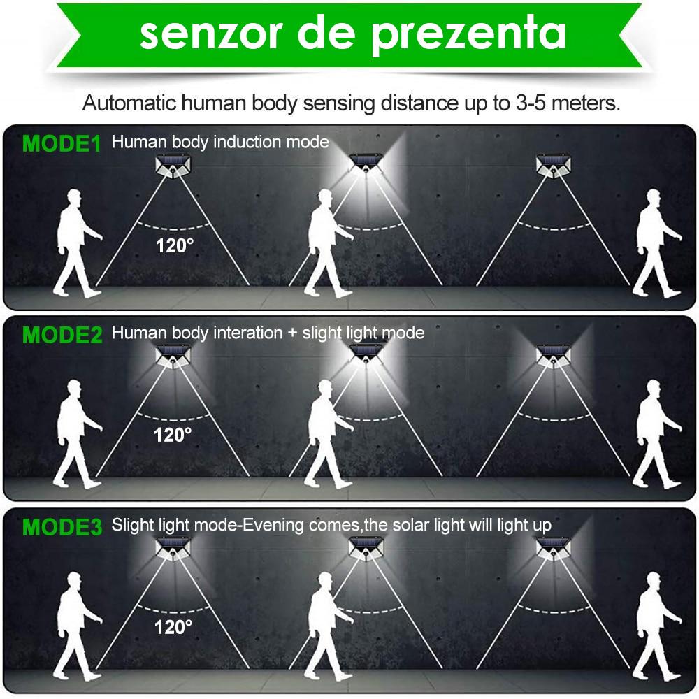 Lampa solara LED cu 4 cadrane 100 leduri senzor de miscare si lumina unghi larg 270 gr