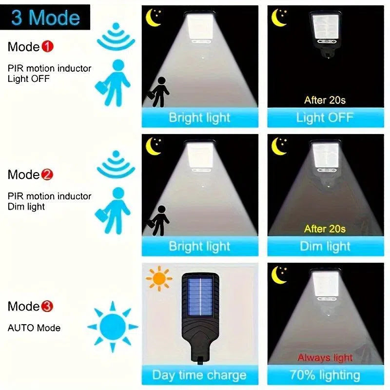 Lămpi Stradale cu Senzor Solar 108COB – Senzor de Mișcare, Telecomandă, 3 Moduri de Iluminare, Ideal pentru Exterior, Curți și Garaje