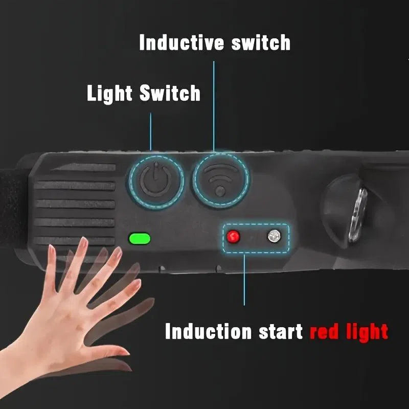 Lanterna de Cap LED COB Reîncărcabil - Ultra-Luminos, Multifuncțional, cu 3 Benzi Luminoase, Alimentat cu Baterie Litiu și Cablul USB Inclus