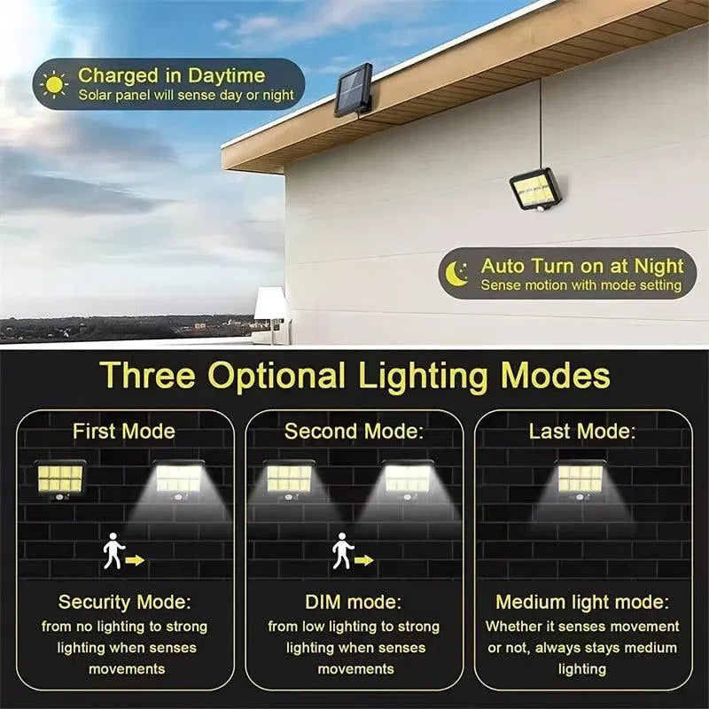 Lumină de Perete cu LED Solar, 160COB - Senzor de Mișcare, 3 Moduri de Iluminare, Multi-Culoare