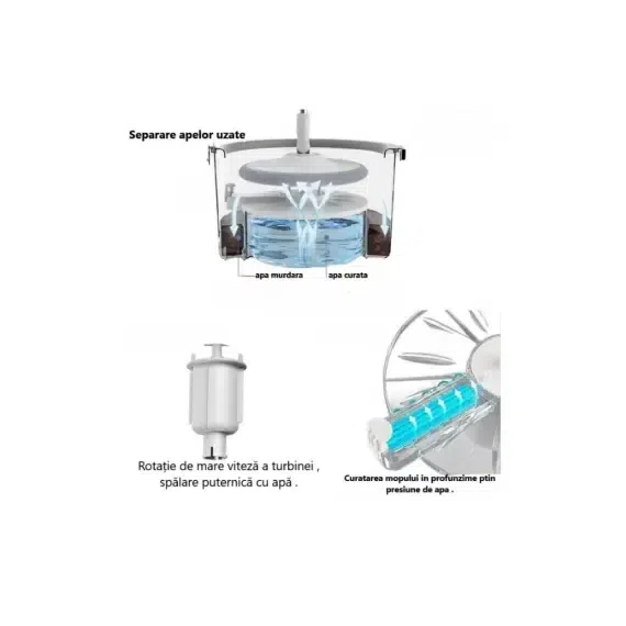 Mop 360° cu Sistem de Curățare Separat al Apelor, pentru Podea, Baie, Bucătărie