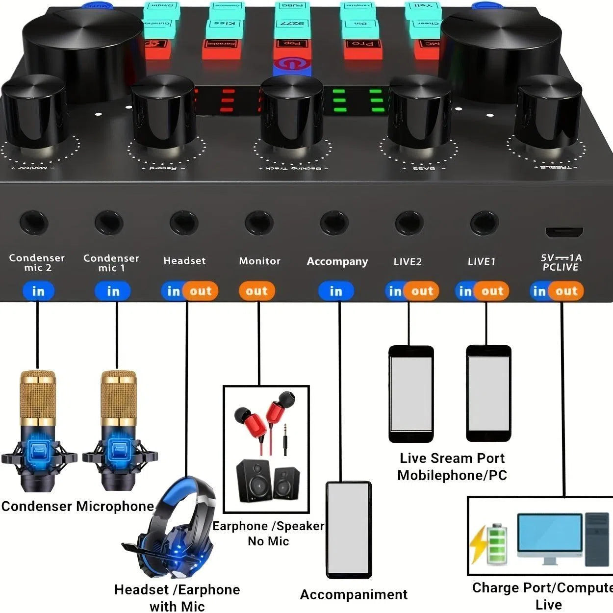 Pachet echipament podcast – Interfață audio V8s cu card de sunet live all-in-one și microfon condensator BM800