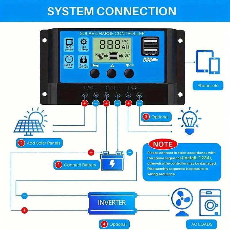 Panou solar flexibil de 30W/60W cu încărcător de baterie de 12V și controler dual USB