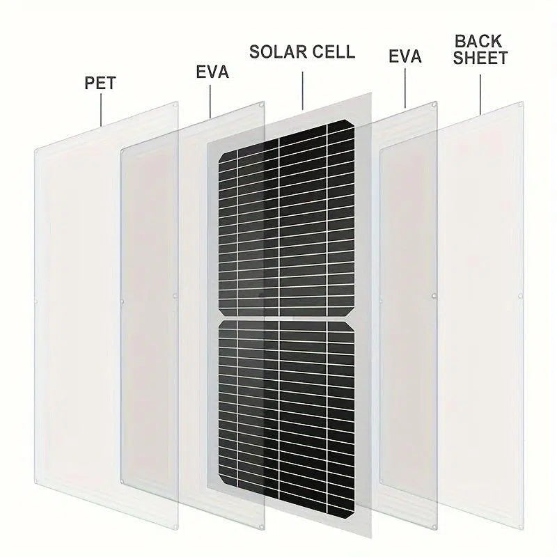 Panou solar flexibil de 30W/60W cu încărcător de baterie de 12V și controler dual USB