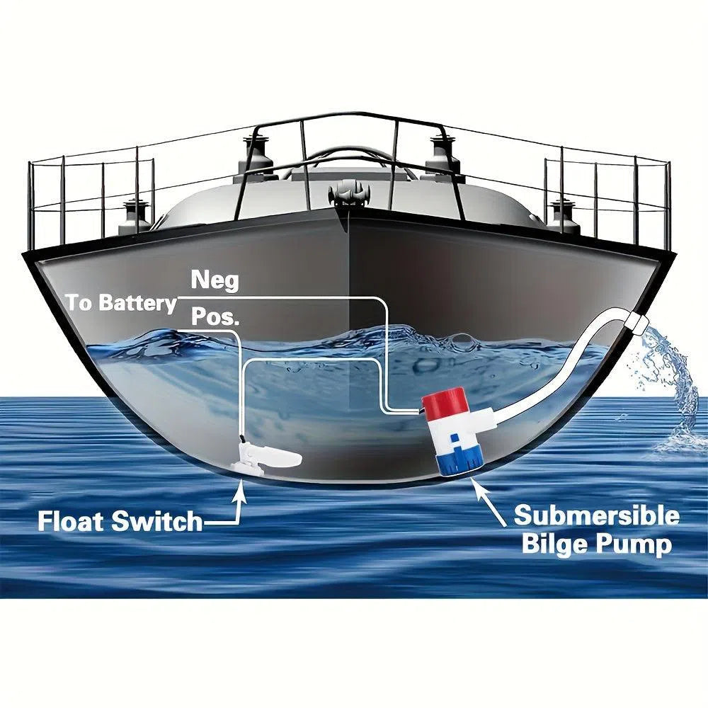 Pompă de santină submersibilă 1100GPH, 12V DC, debit mare - ideală pentru bărci, piscine, acvarii și fântâni