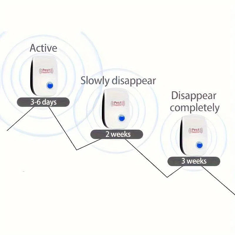 Set 2 Repelente Ultrasonice pentru Dăunători - Dispozitive Anti-Țânțari și Șobolani pentru Controlul Dăunătorilor în Interior