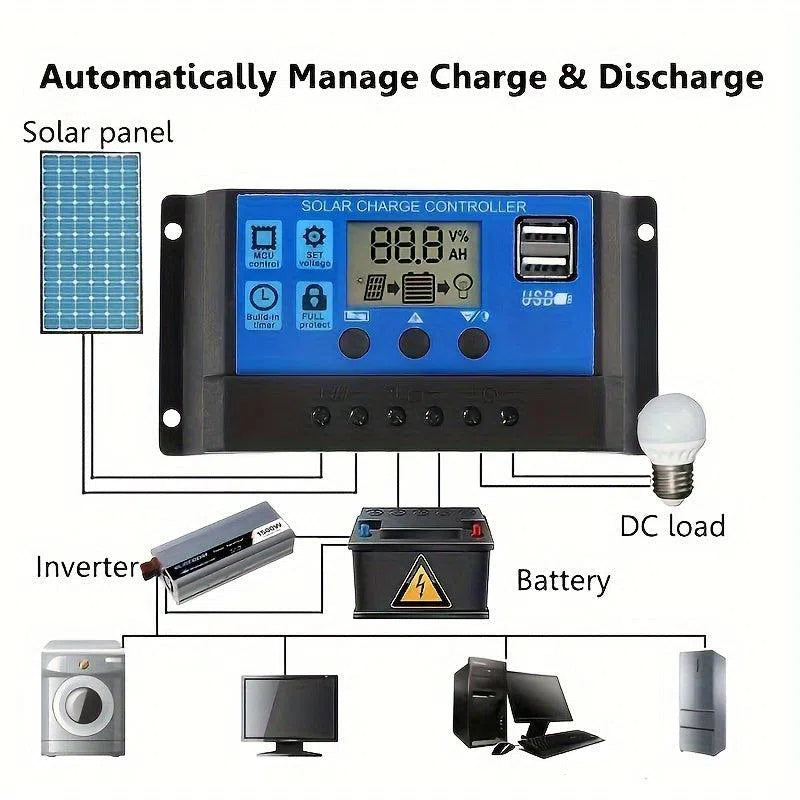 Set Panouri Solare Portabile cu Controler de Încărcare și Ieșire USB - Multiple Opțiuni de Alimentare