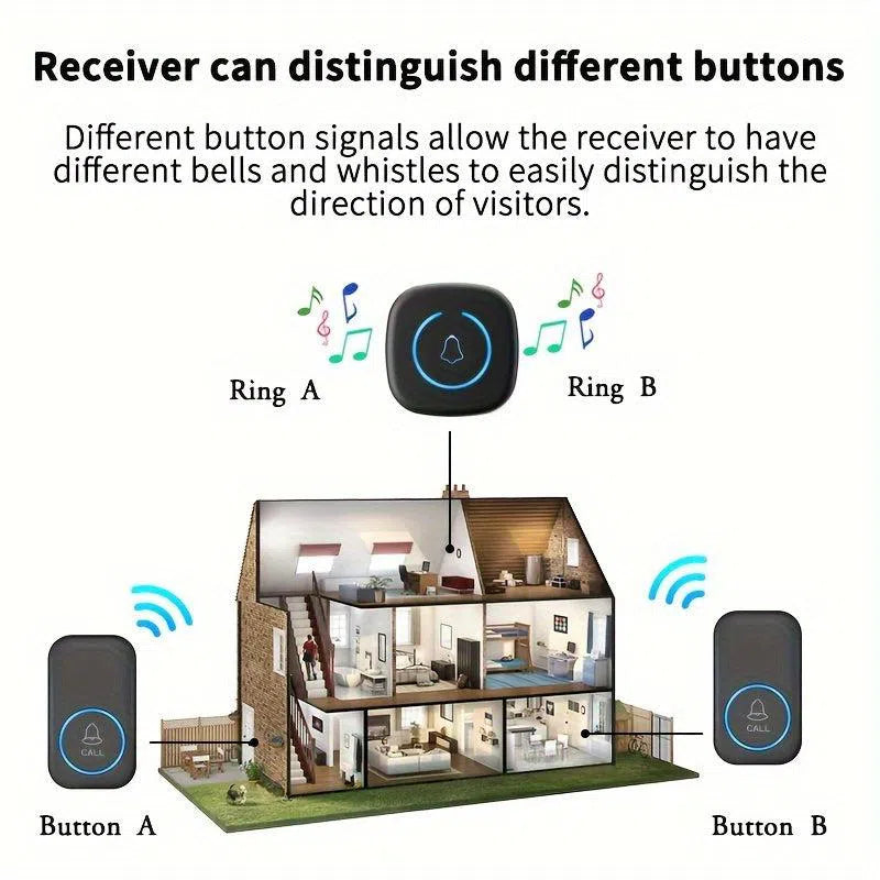 Set Sonerie Wireless Rezistentă la Apă cu 60 de Tonuri, 5 Nivele de Volum și Flash LED - 1 Buton și 2 Receptoare