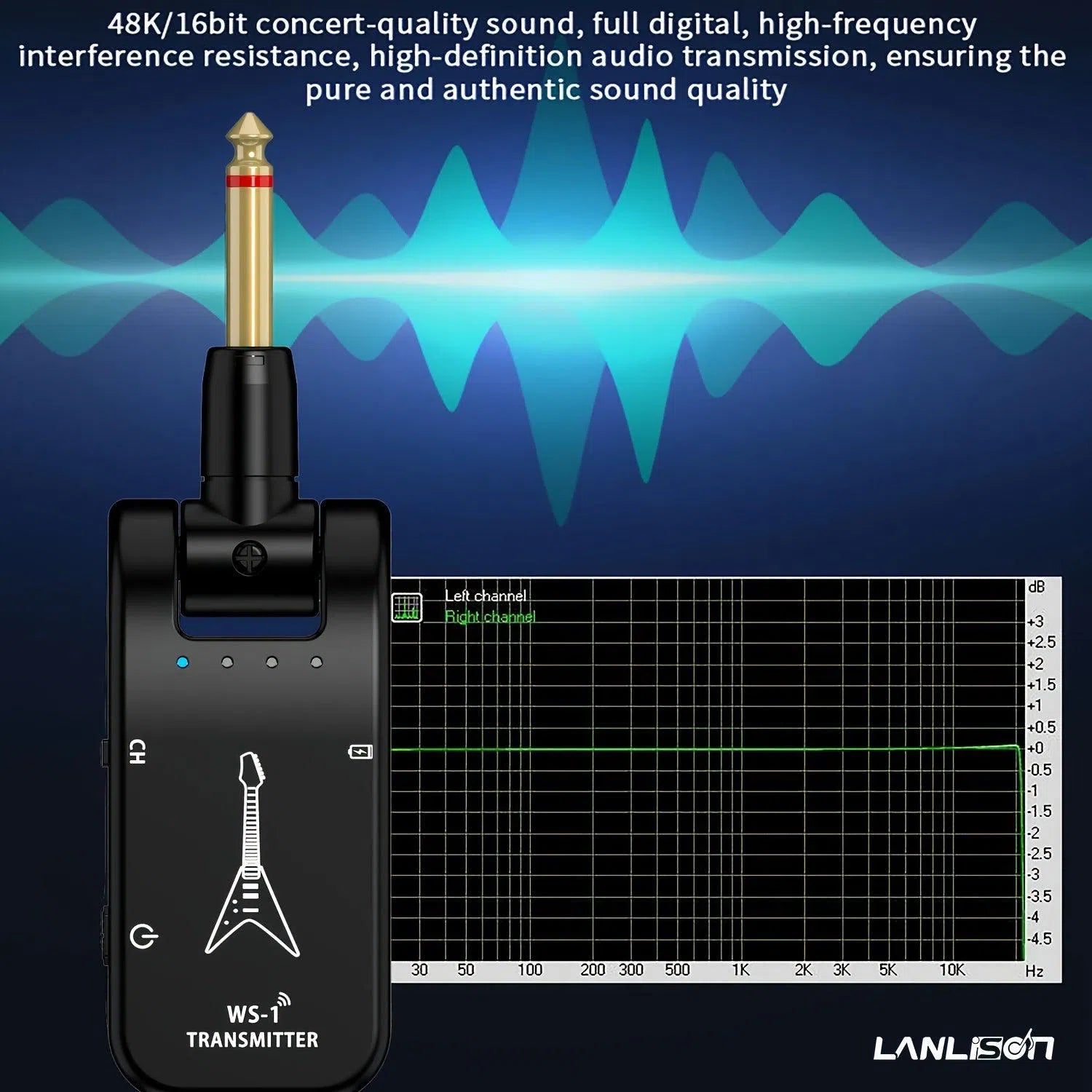 Sistem wireless Lanlison 2.4GHz pentru chitară - baterie reîncărcabilă, compatibil cu chitare electrice, basuri și saxofoane