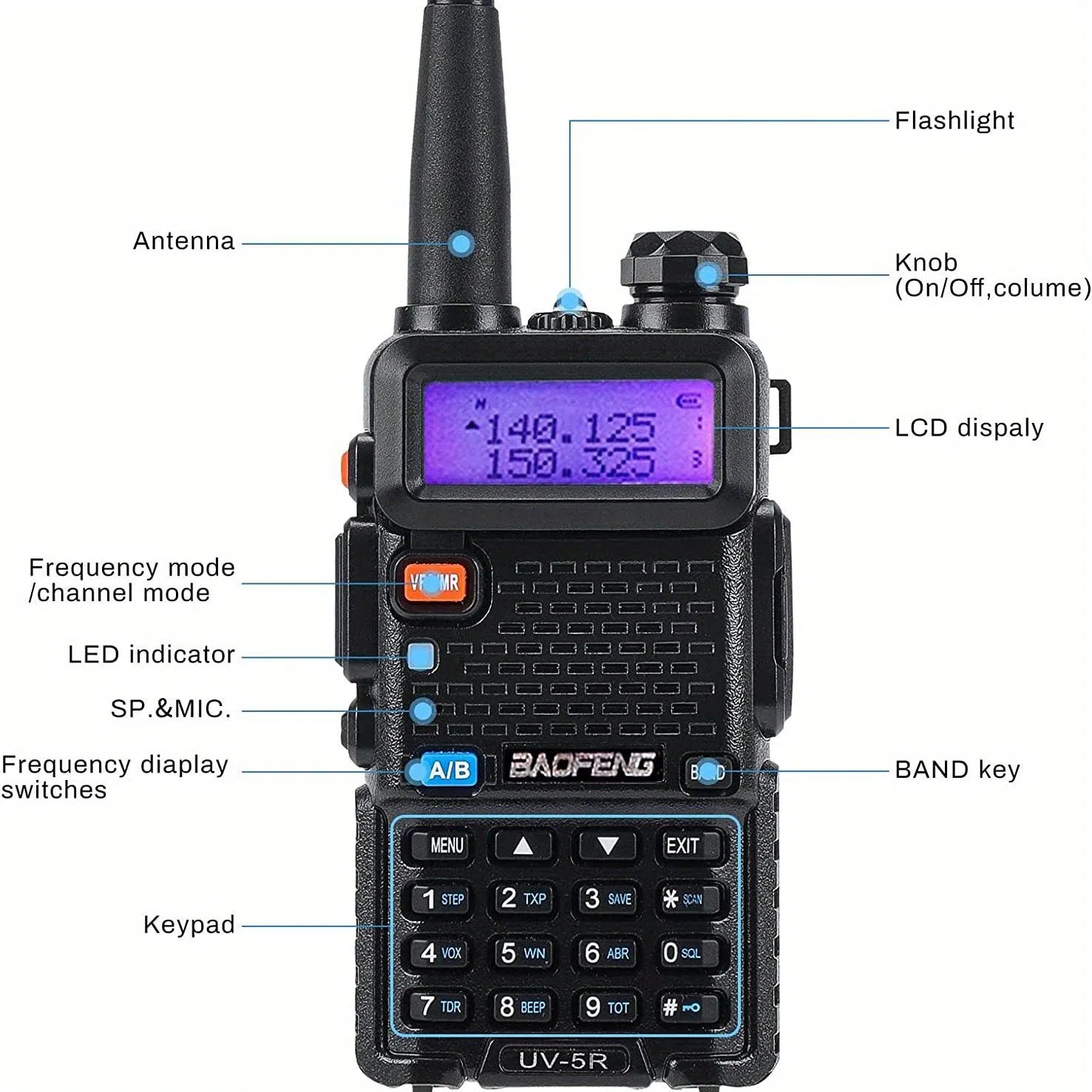 Stație radio Baofeng UV5R cu încărcare USB, căști cu paiete și microfon cu lumină incluse