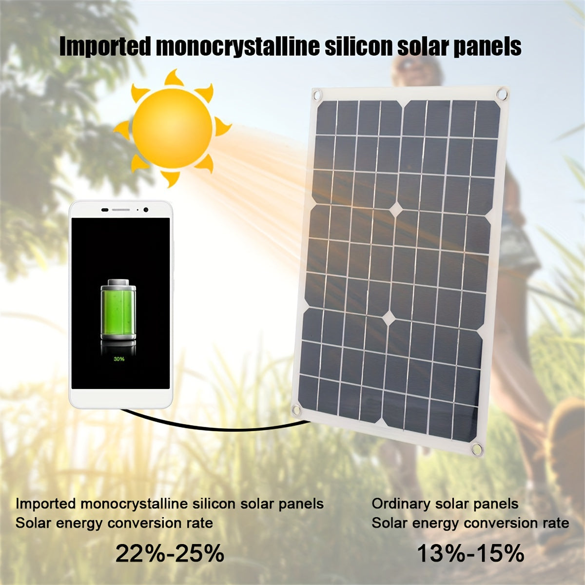 11buc Kit complet de alimentare cu panouri solare USB dublu 12V5V controler solar 60A100A Perfect pentru main iaht RV barc cas ncrctor de baterii de camping